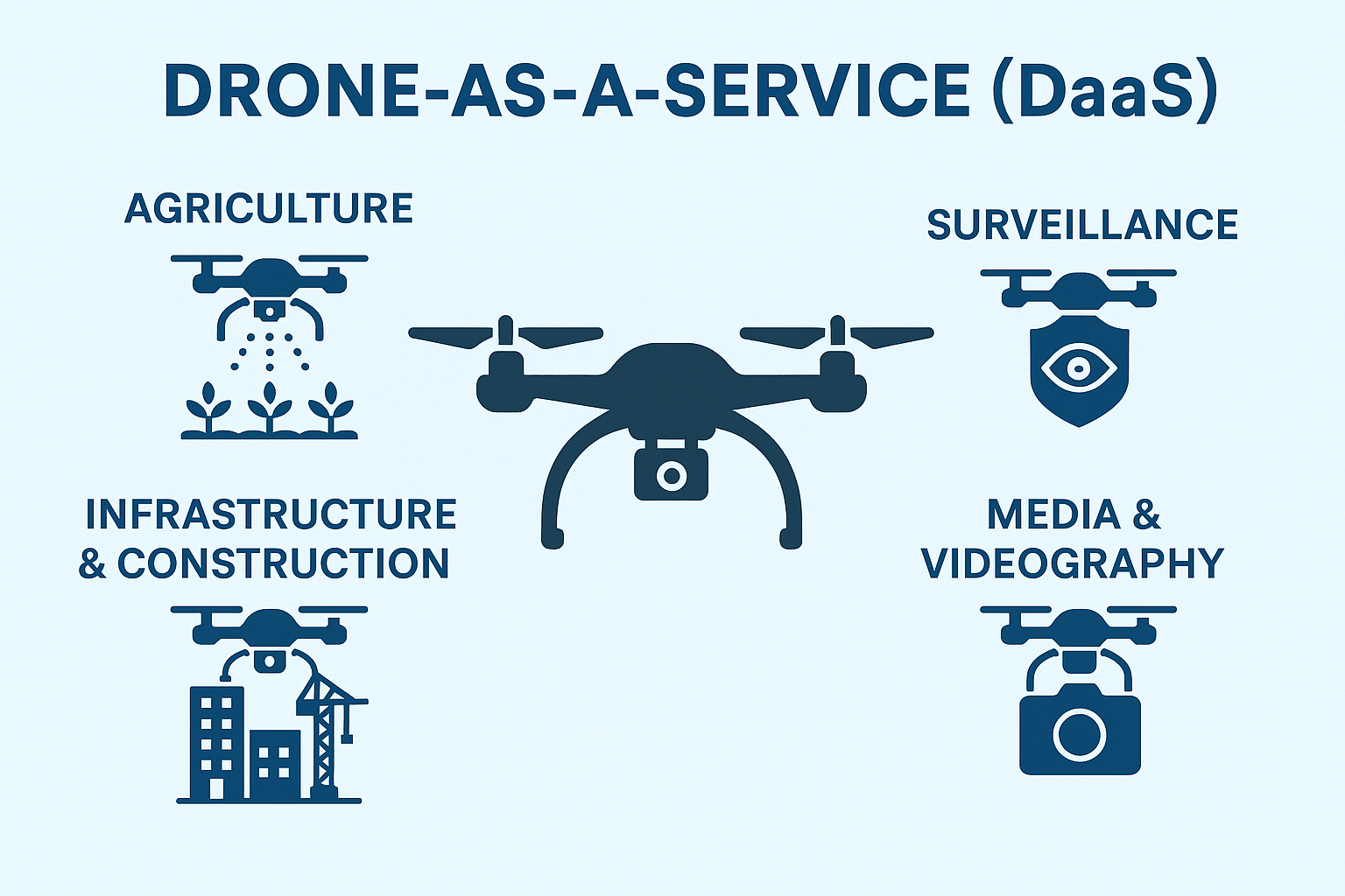 MARS Droneport ‘ਤੇ Drone-as-a-Service (DaaS) - Cover Image
